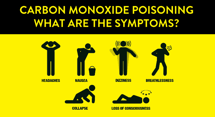symptoms of CO poisoning