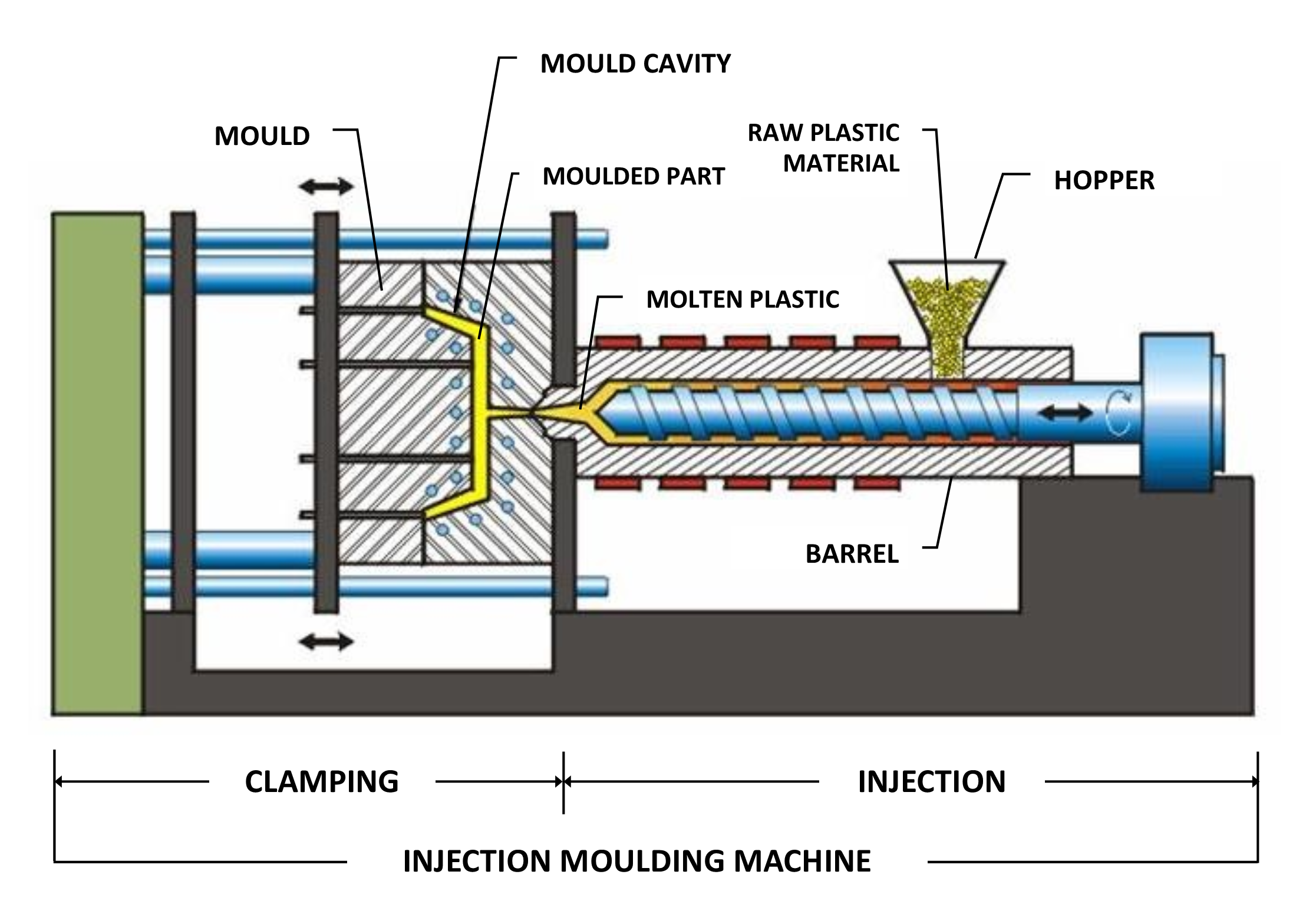 Structure-of-plastic-injection-molding-machine