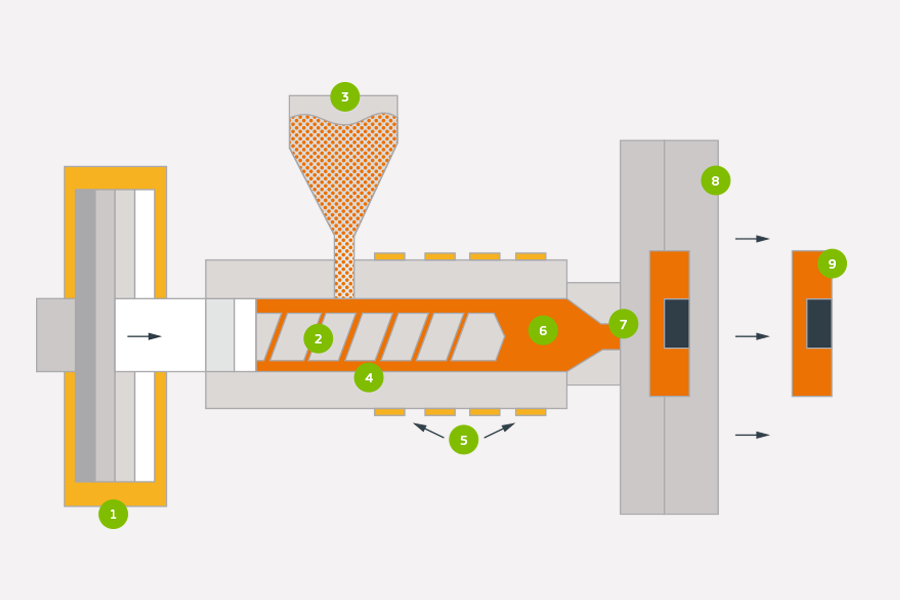 Plastic Overmolding: What is Plastic Overmolding? Guidelines for Plastic  Overmolding. Considerations in Plastic Overmolding. Plastic Overmolding  Processes. Applications and Benefits of Plastic Overmolding.