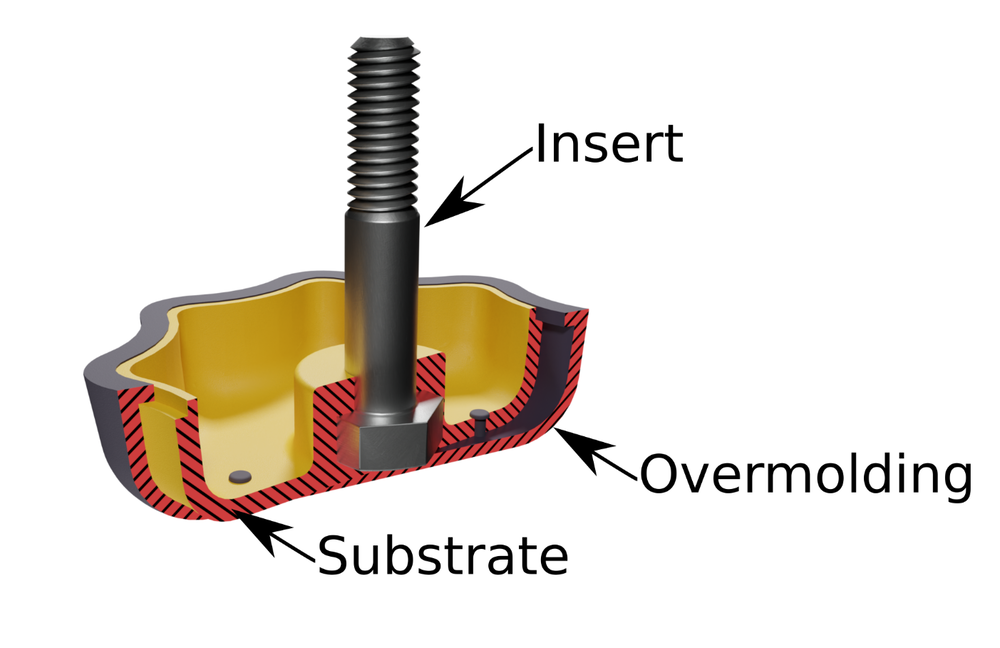 overmolding process machine